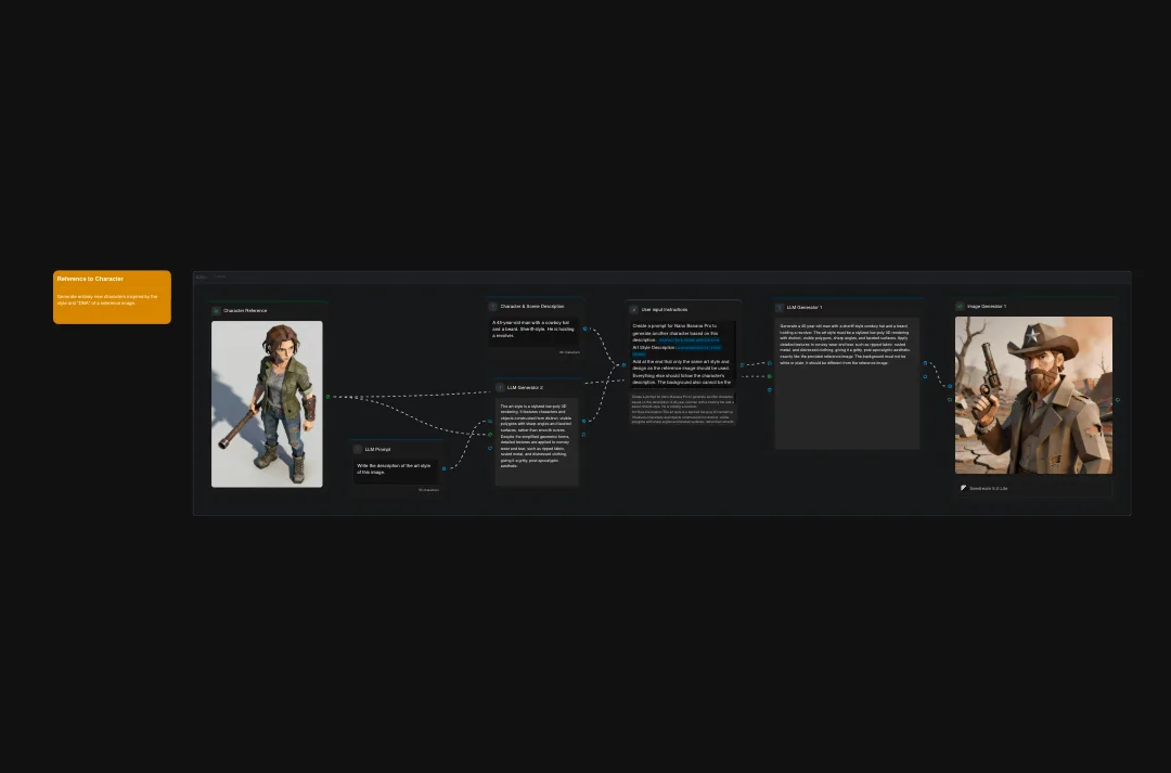 Character design exploration showing female adventurer and male cowboy characters with narrative flowchart and development notes for game concept art