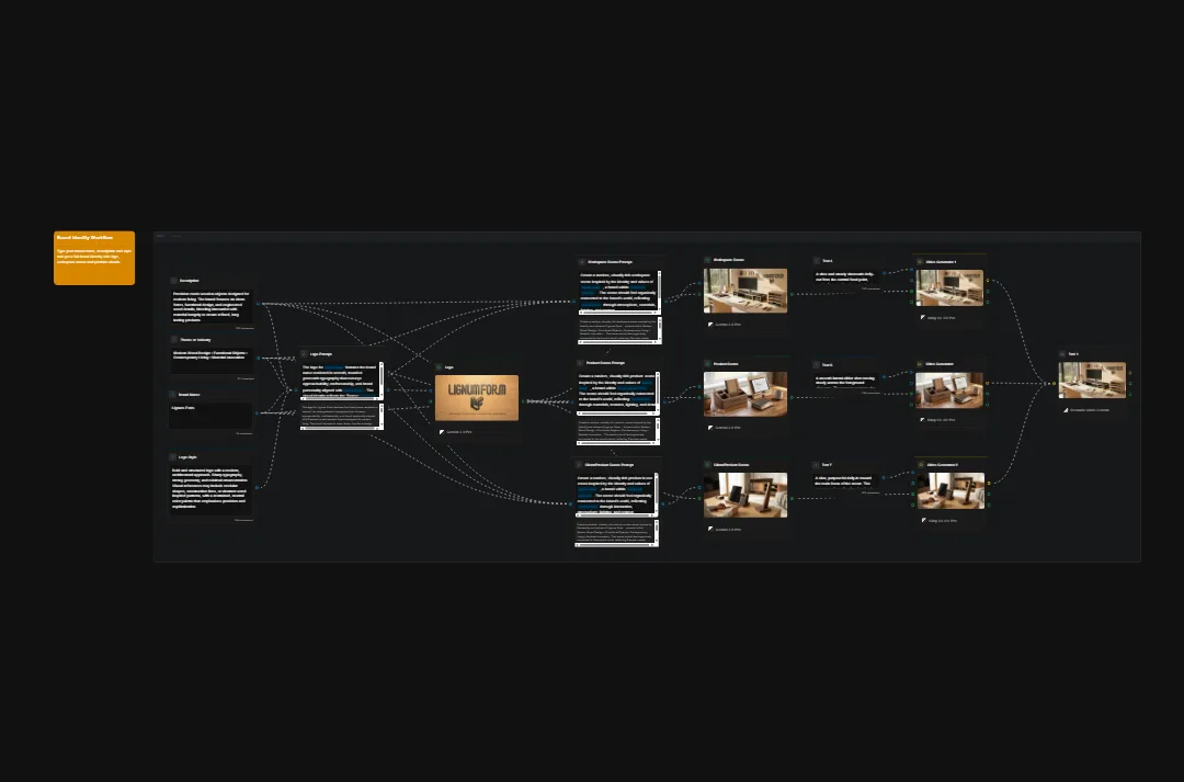 Interior design customer journey flowchart showing luxury furniture selection process with product images and navigation paths on dark interface
