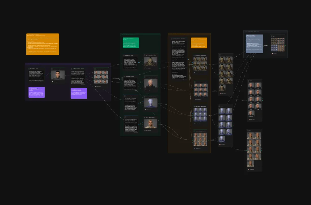 Complex flowchart showing AI face generation dataset with neural network connections, facial recognition grids, and processing nodes on dark background