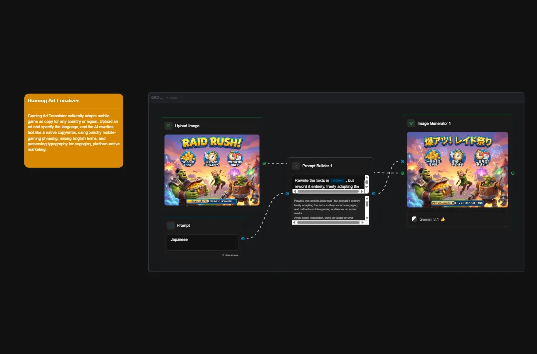 Gaming Ad Localizer interface showing AI tool for translating game ads to Japanese with Raid Rush game example and image generator preview