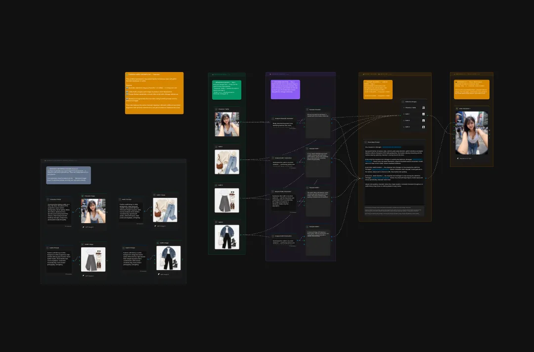 Digital fashion website wireframe layout with dark theme, colorful header blocks, product images, and connected information architecture diagram