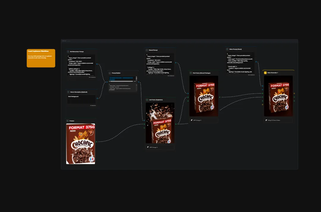 Chocapic cereal packaging flowchart showing Format 3750 product information architecture with multiple package variations and specifications on dark background