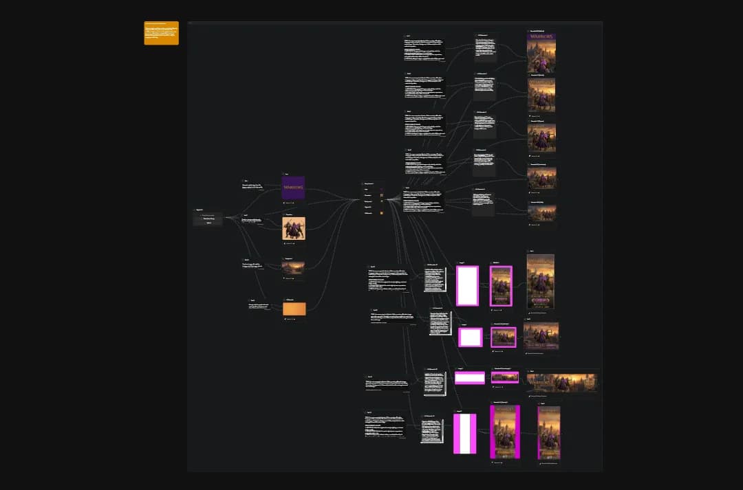 Complex fantasy worldbuilding concept map with interconnected character narratives, locations, and story elements displayed on dark background with golden and magenta accent colors