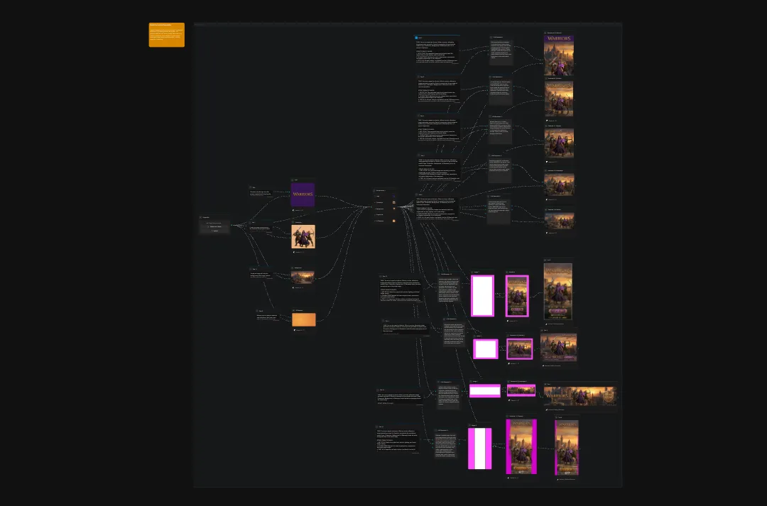 Warcraft game franchise mindmap showing interconnected character and story elements with fantasy artwork thumbnails on dark background
