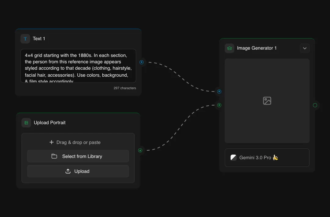 AI image generator interface showing 4x4 grid prompt for fashion evolution from 1880s with historical clothing and hairstyle styling