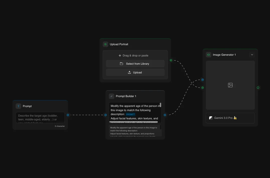 Gemini AI portrait generator interface with upload, prompt builder, and image generator controls for age adjustment and facial features editing
