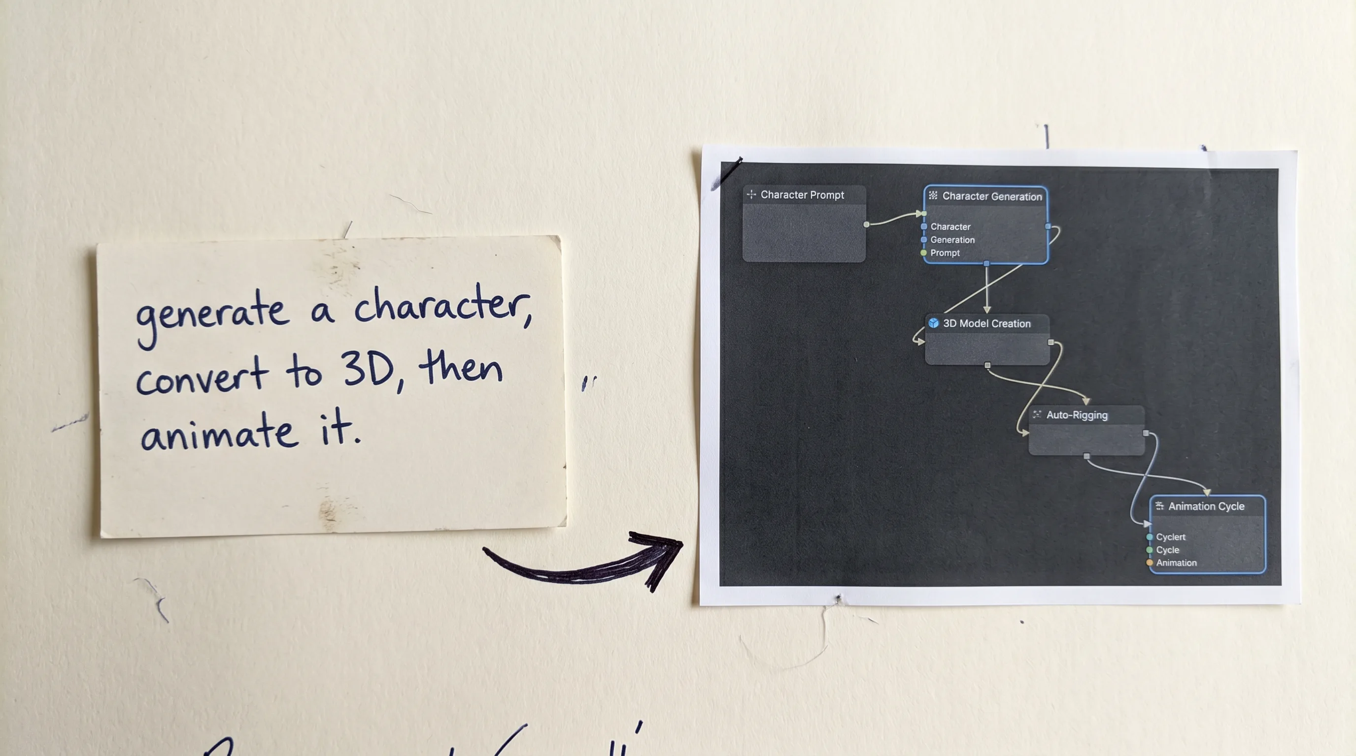시나리오 (Scenario) 시나리오 Scenario 3D modeling and video workflow node canvas