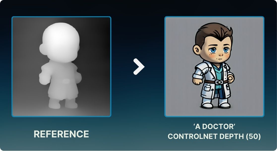 Depth map vs Depth map based generation results