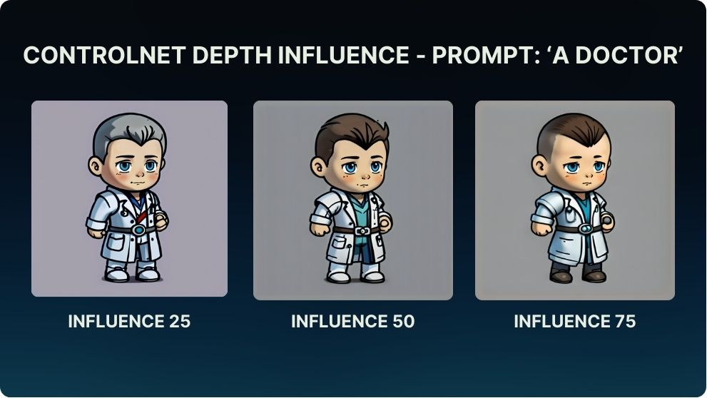 Impact of ControlNet Depth influence