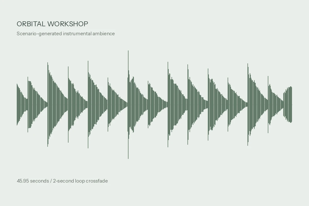 Waveform of the generated orbital workshop ambience