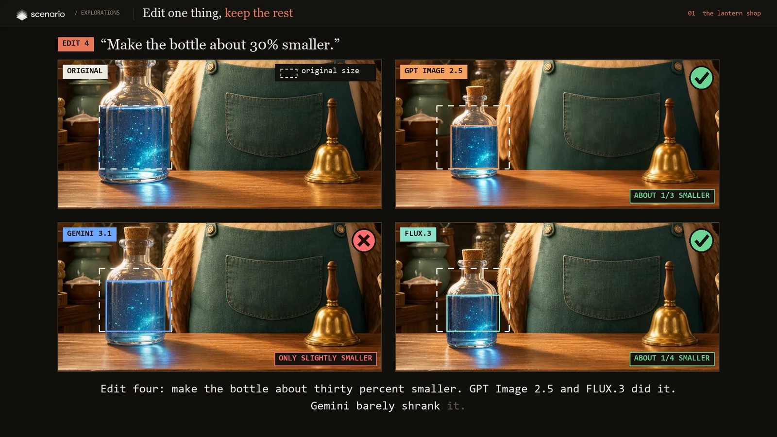 The bottle edit, with a dashed outline of the original size drawn on every result.