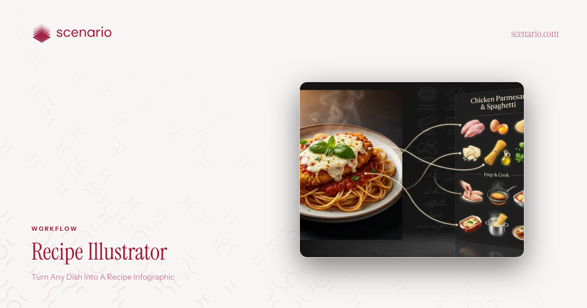 Generate a Full Recipe Layout from Any Dish | Scenario | Scenario